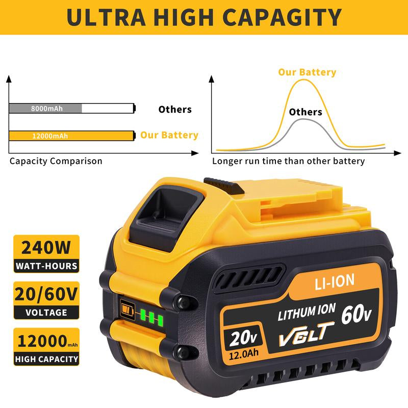 4 Pack DCB609 12Ah Lithium Replacement Batteries for Dewalt 20V/60V,Compatible with DCB606 DCB200 Dcb602,For Dewalt Battery 20V Cordless Power Tools & Chargers,For Drill Grinder Saws Screw Construction Home DIY Man Gift