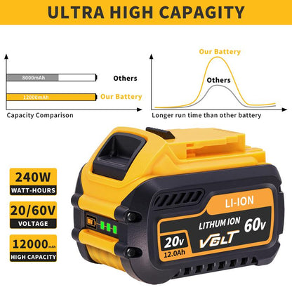 4 Pack DCB609 12Ah Lithium Replacement Batteries for Dewalt 20V/60V,Compatible with DCB606 DCB200 Dcb602,For Dewalt Battery 20V Cordless Power Tools & Chargers,For Drill Grinder Saws Screw Construction Home DIY Man Gift